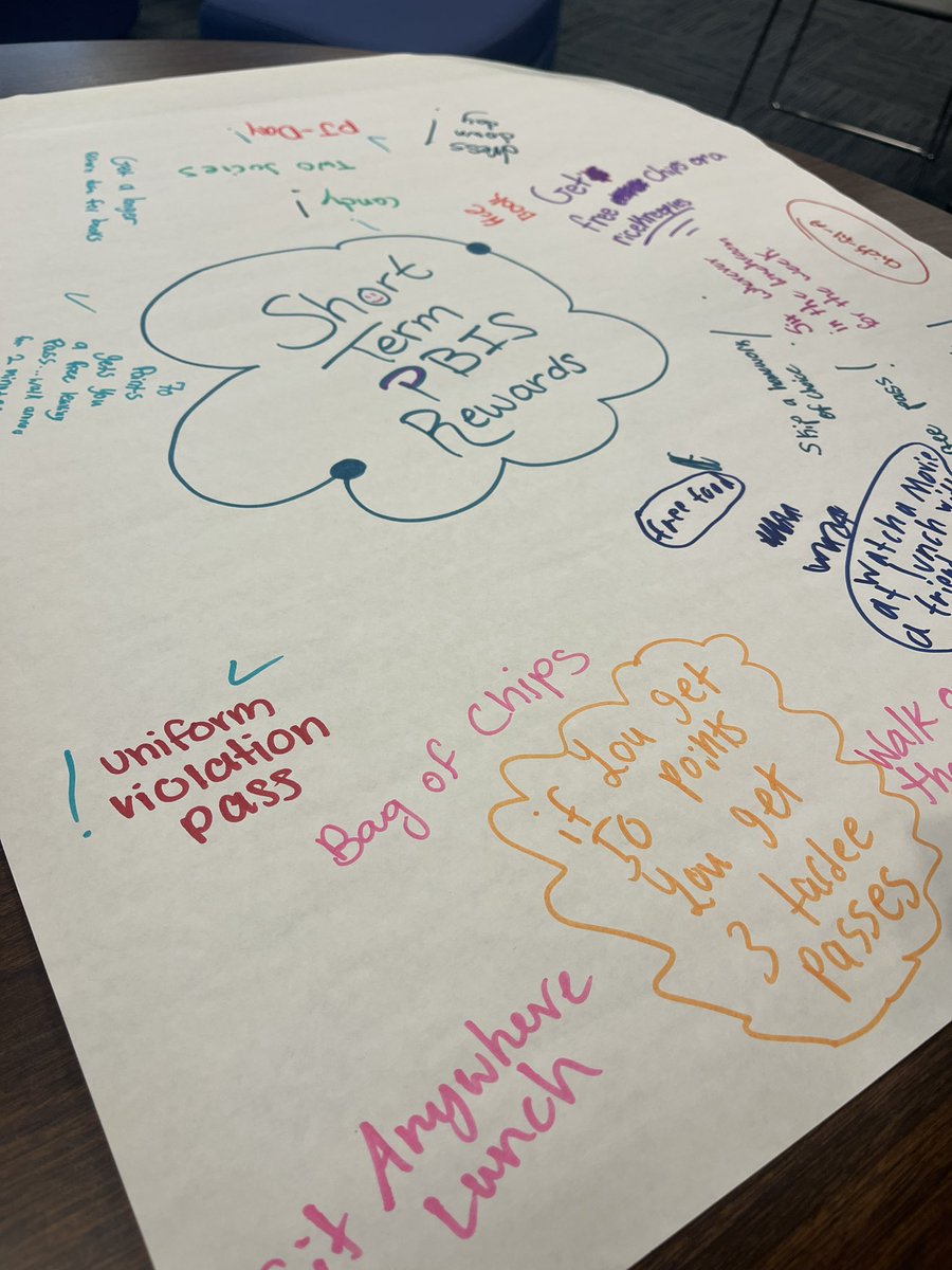 meglilly's tweet photo. We’re excited to get Flex Groups rolling at @barretjcps! Students identified as GT within the leadership domain worked w/ Ms. Batchelodor &amp; @BarretReads to create a Graffiti Wall of PBIS rewards that all students can earn. We 💜 student ownership! @AmyStrite #TheHill #MiddleLeads https://t.co/lw8SqgeShP