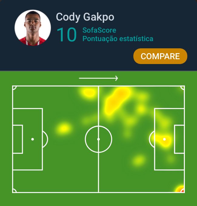 Sofascore Brazil on Twitter "Eredivisie 🇳🇱 Cody Gakpo é NOTA 10 em