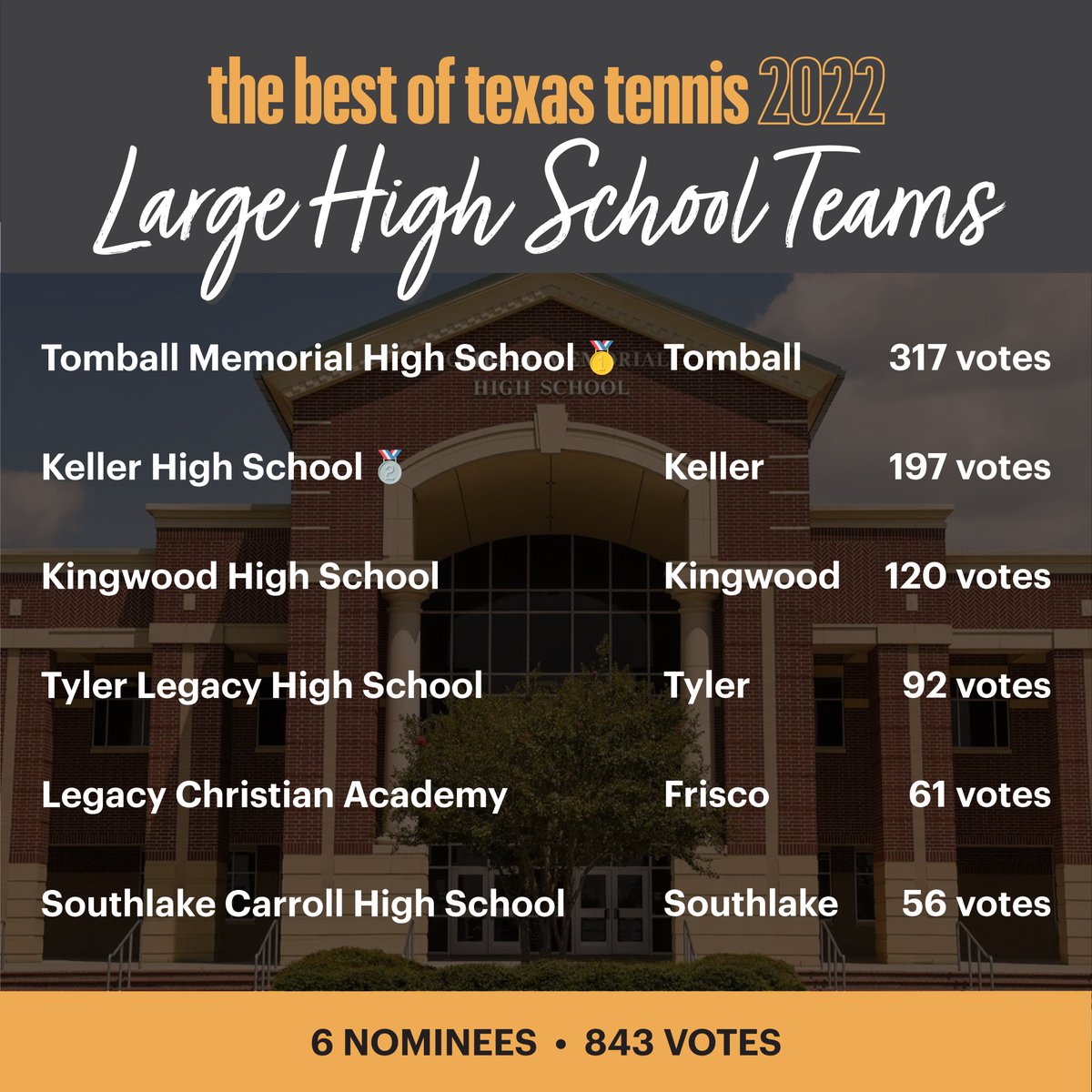 USTA Texas tweet media