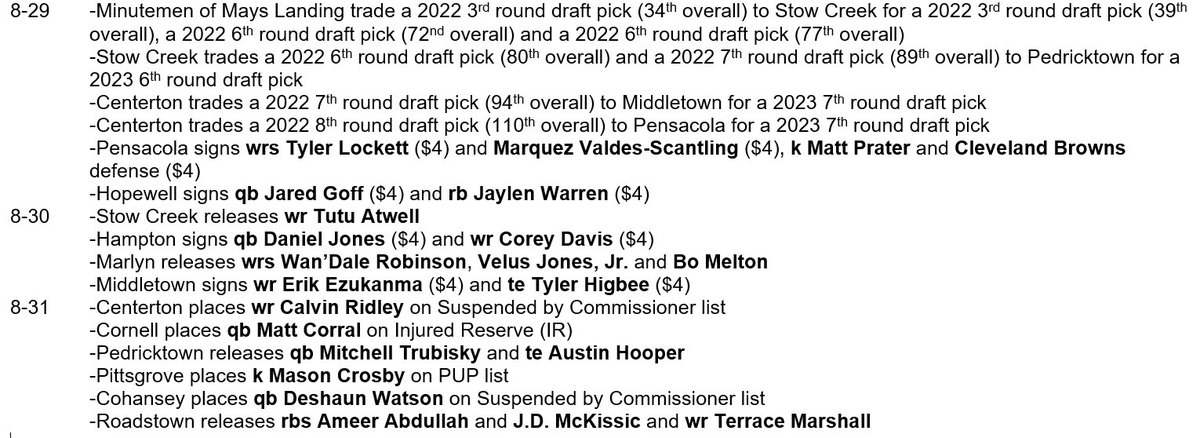 PROFBLeague's tweet photo. And here is the league’s official transaction wire from the last 3 days, including all draft day trades and reserve list moves. https://t.co/Sz1R4ltHo8