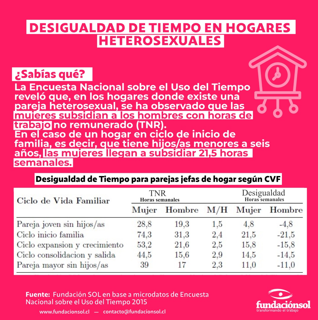 Fundación SOL tweet media