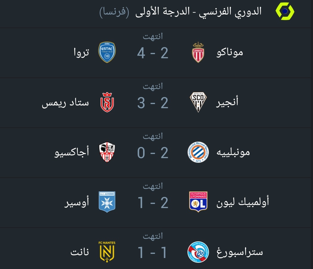 نتائج الدوري الفرنسي :
موناكو 4/2 تروا
انجير 3/2 ريمس
مونبلييه 0/2 اجاكسيو
أولمبيك ليون 1/2 اوكسير
ستراسبورغ 1/1 نانت