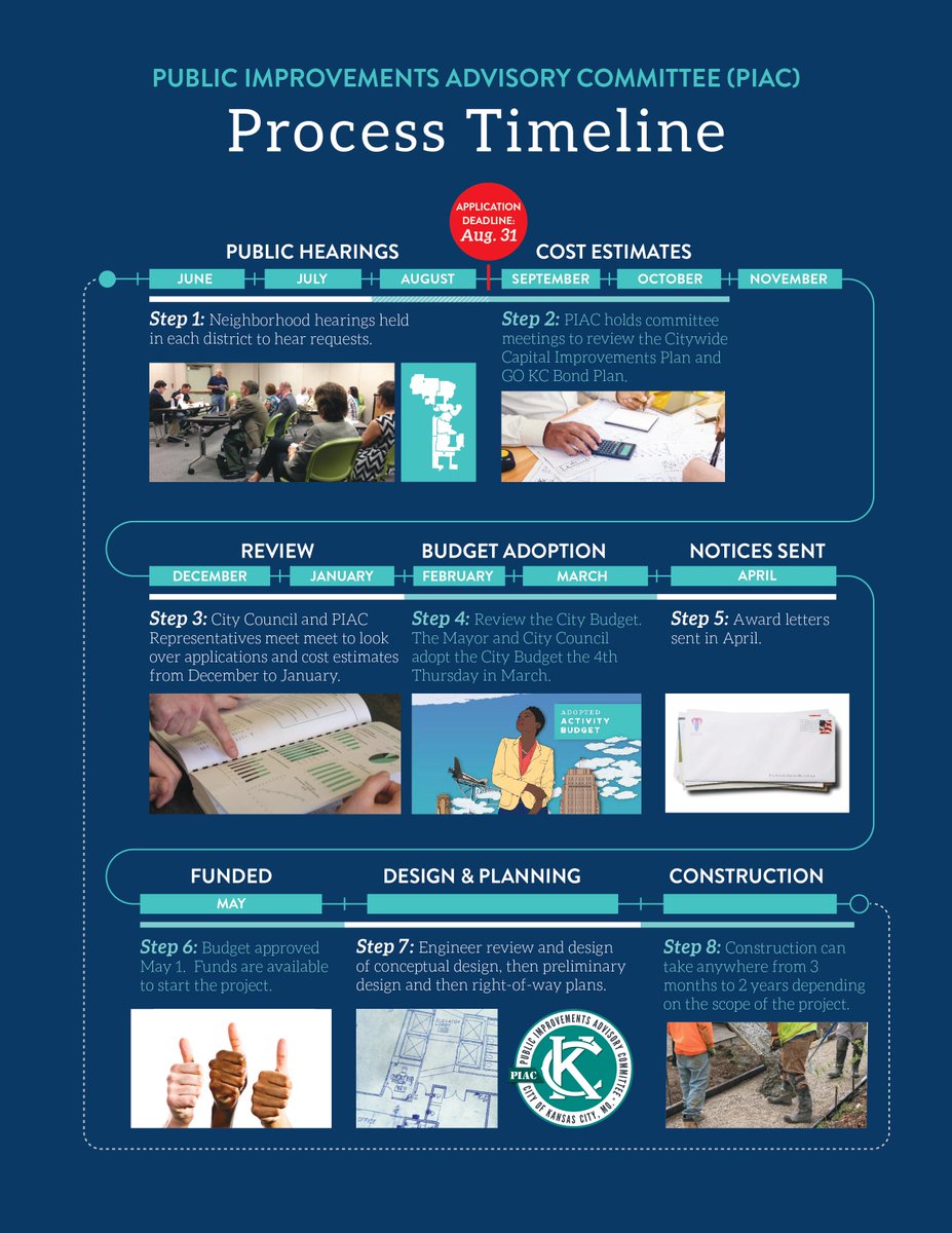 KCMO Office of Management and Budget tweet media