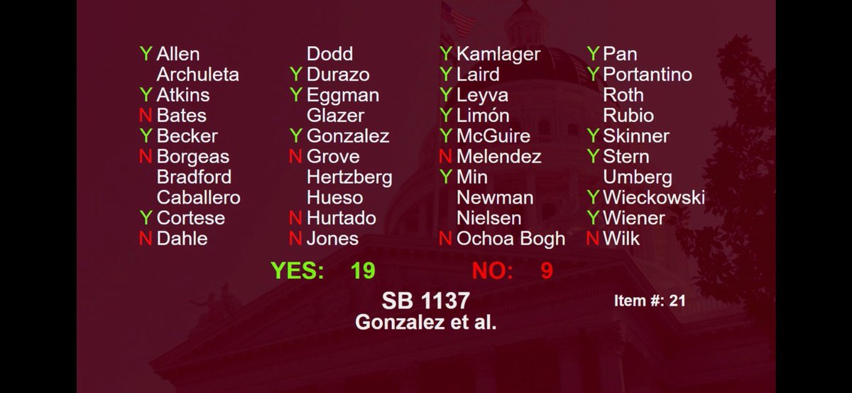 Vote count happening and will continue until the end of the day. 

<a href="/hertzieLA/">Bob Hertzberg</a> <a href="/SenBenHueso/">Senator Ben Hueso</a> <a href="/SenBobArchuleta/">Senator Bob Archuleta</a> <a href="/BillDoddCA/">Bill Dodd</a> <a href="/SenBillDodd/">Senator Bill Dodd</a> <a href="/JoshNewmanCA/">Senator Josh Newman</a> <a href="/SenatorUmberg/">Senator Tom Umberg</a> <a href="/SteveBradford/">Steven Bradford</a> please vote YES for common sense protection for residents on the frontlines of oil and gas drilling.