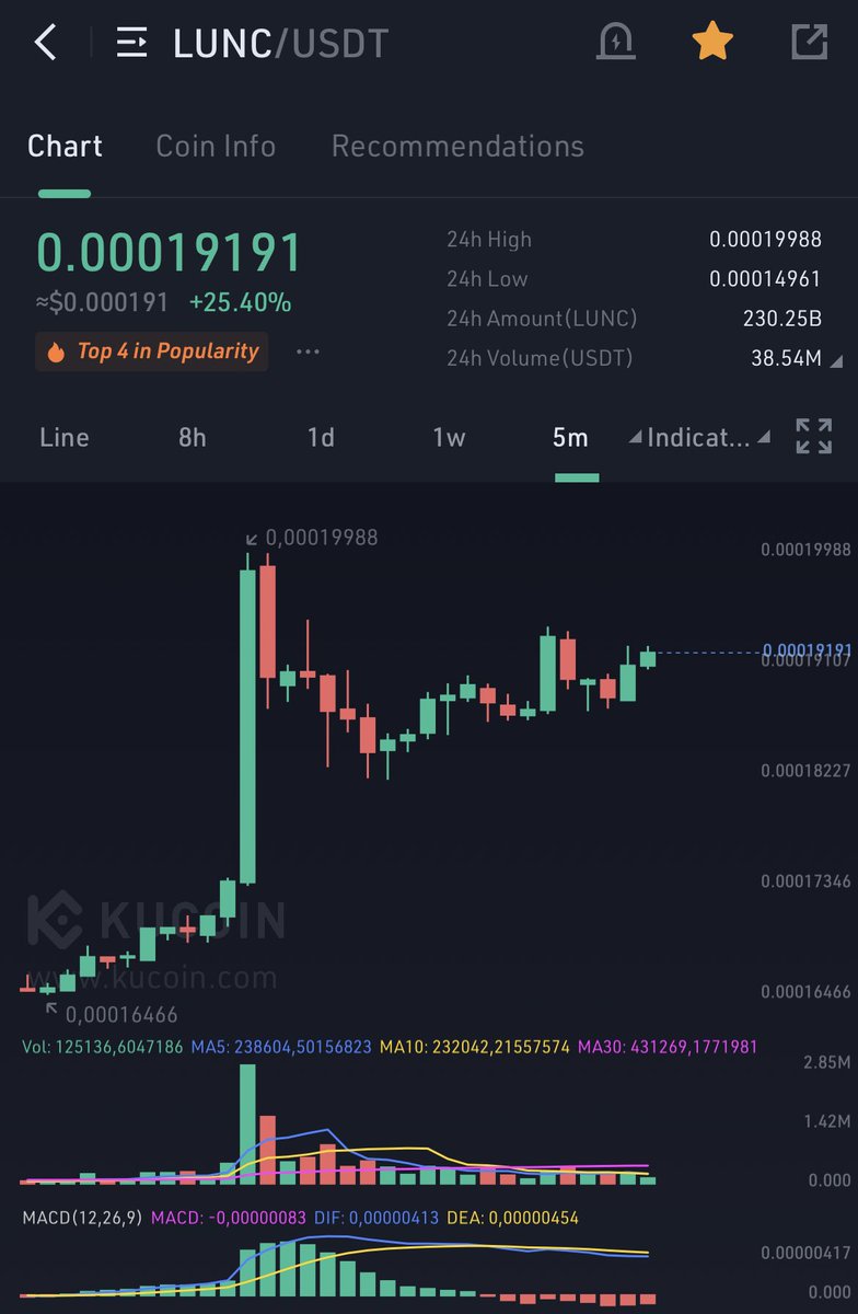 karim1220's tweet photo. This is insane and not even the 12th of September yet. Please retweet as much as possible and make happen!  #LUNC https://t.co/MhOPrOhxPP