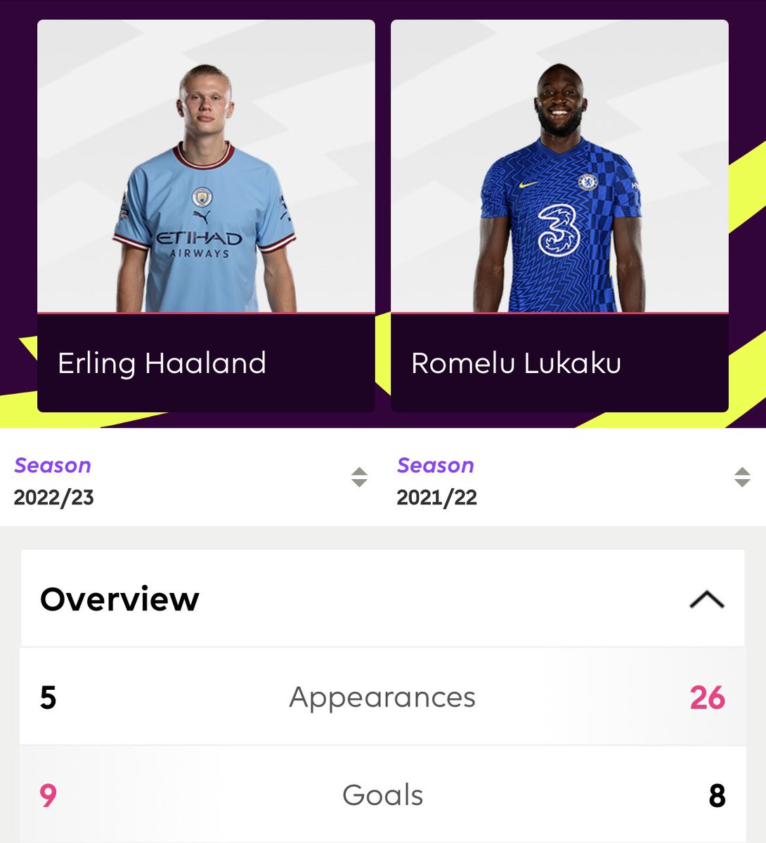 This is the most disgusting picture a Chelsea fan can see