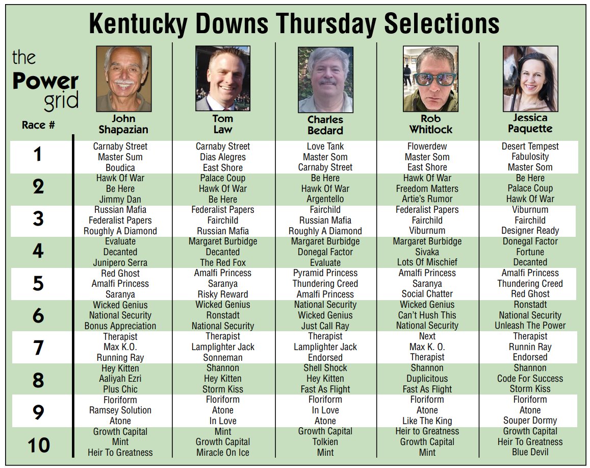 The Saratoga Special on Twitter "The Power Grid is taking on