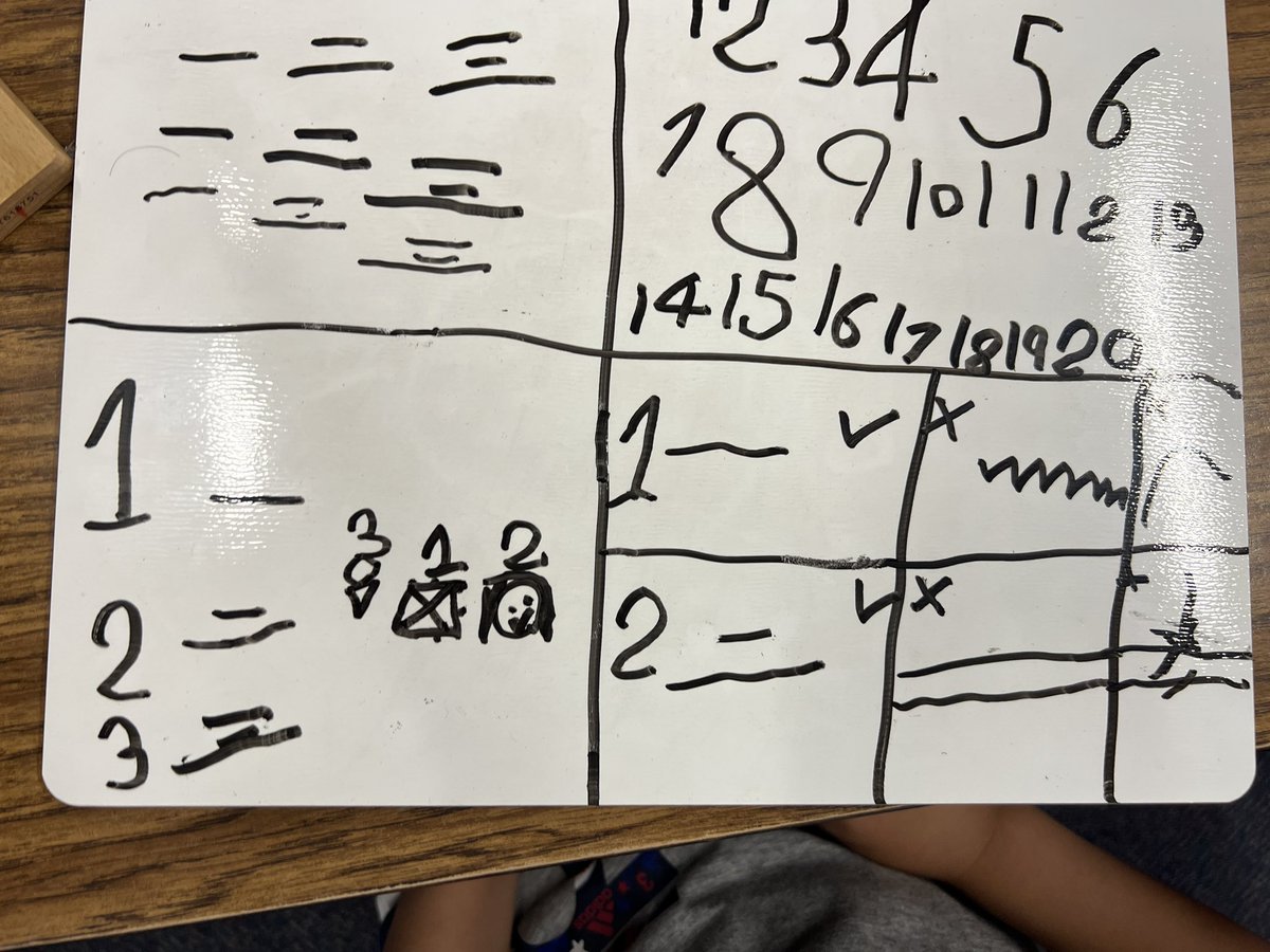 MsMayFu221's tweet photo. Quick and fun worksheets to check students understanding on correct and incorrect ways to write Chinese characters. They must like it enough to practice the same way on their white board during choice time, right? :) @shelynsharks @RowlandSchools #dualimmersion #kindergarten https://t.co/leDXCLdmRu