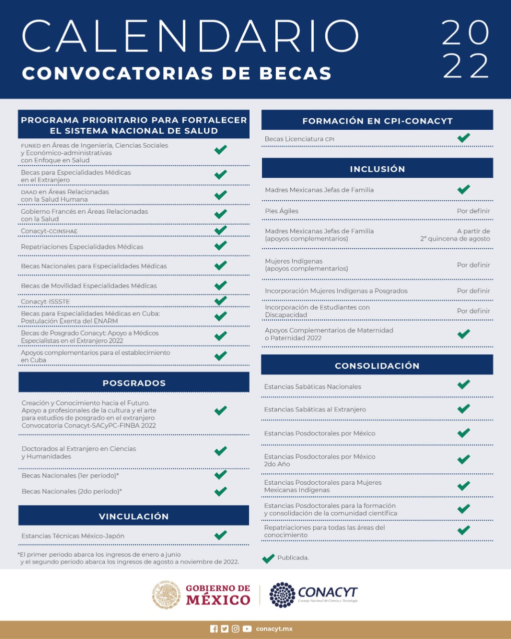 Conacyt México on Twitter "Consulta el calendario vigente de las