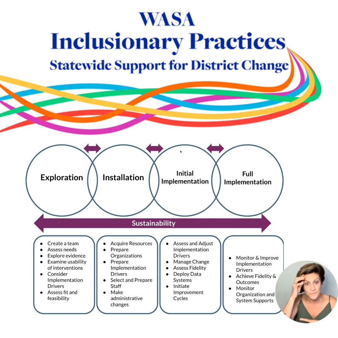 This morning was the launch of our 2022-23 WASA Inclusionary Practices #IPP sessions! The theme of the time together was Understanding Implementation Science. What a wonderful day of learning from <a href="/KatieNovakUDL/">Katie Novak</a> <a href="/NovakEducation/">Novak Education</a> #WASA #UDL #MTSS