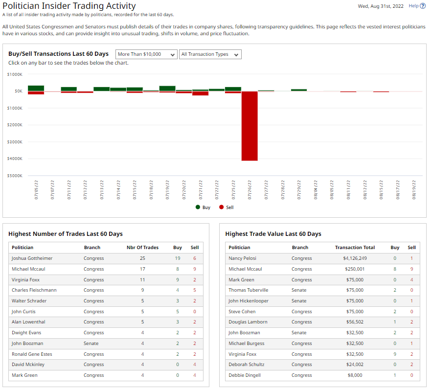 Barchart tweet picture