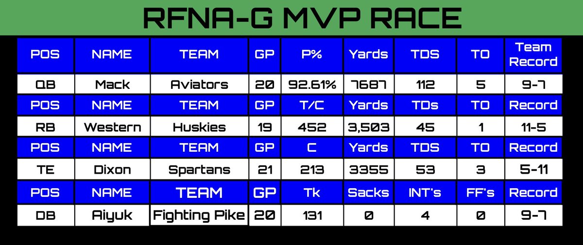 Time for the Season 27 G-MVP vote. Lots of interesting options. Who will it be? Cast your vote below.