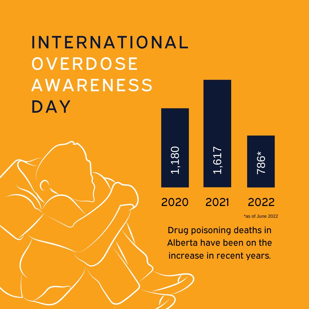 Rise Calgary tweet media