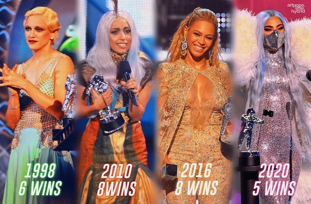 Lady Gaga Charts On Twitter Female Artists With Most Vma Wins In A the-grammys-beyonce-2023-brings-wins-contentious-losses-billboard