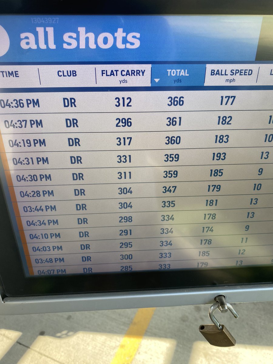 Quick day at the range