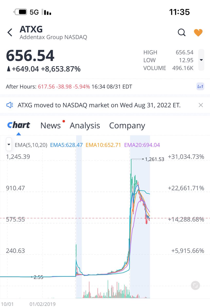 Hiati33's tweet image. $ATXG
#atxg