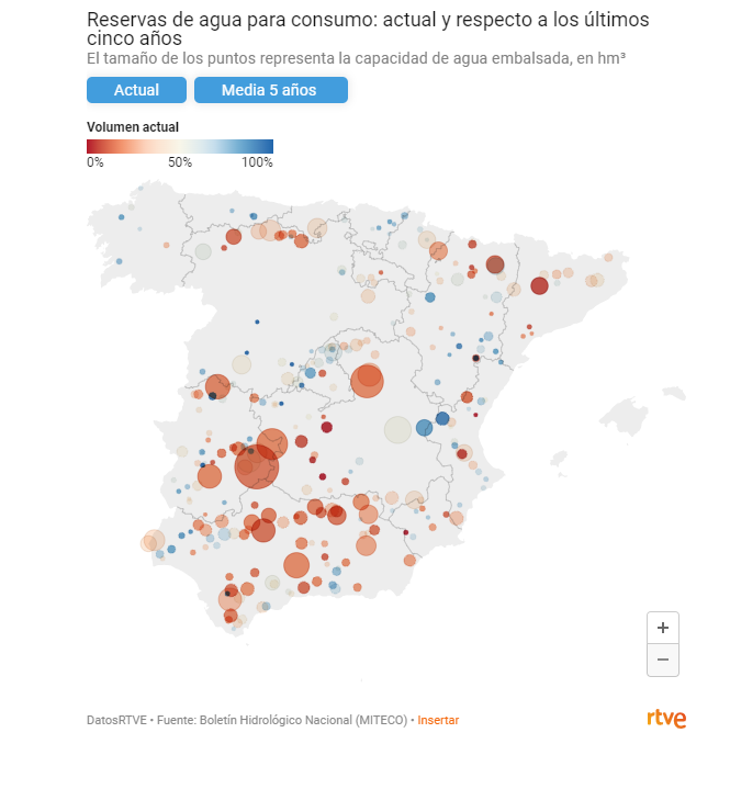 📉Sigue avanzando la situación de #escasez de agua en España: la reserva de los #embalses desciende hasta el 31,4%
🗺️Infografías de <a href="/rtve/">RTVE</a>: rtve.es/n/2281701/
#Sequia #CambioClimatico