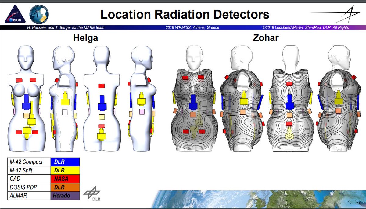 <a href="/NASA_APPEL/">NASA_APPEL</a> <a href="/NASA_Orion/">Orion Spacecraft</a> <a href="/NASAArtemis/">NASA Artemis</a> One of our member <a href="/SarahBaatout/">Sarah Baatout</a> is
 an expert in cosmic radiation at sck cen in Belgium.
▶️sckcen.be/en/expertises/…