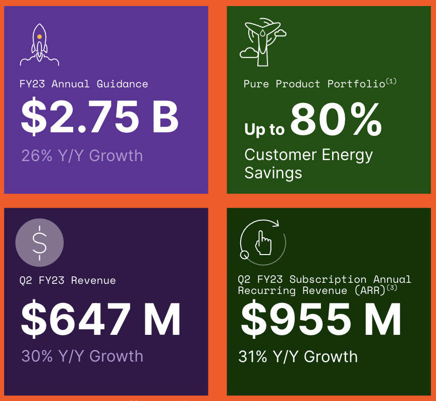 Charlie Giancarlo, CEO Pure Storage (@pure_giancarlo) on Twitter photo #Data is the lynchpin of business transformation: <a href="/PureStorage/">Pure Storage</a> is the data storage innovation & customer experience leader #earnings purestorage.com/company/newsro… #Data is the lynchpin of business transformation: <a href="/PureStorage/">Pure Storage</a> is the data storage innovation & customer experience leader #earnings purestorage.com/company/newsro…