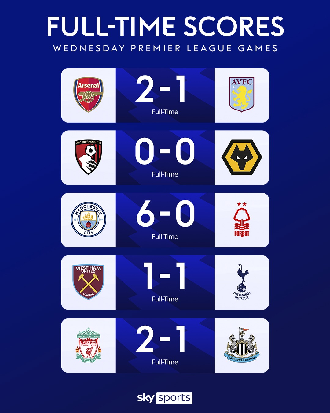 premier league games today