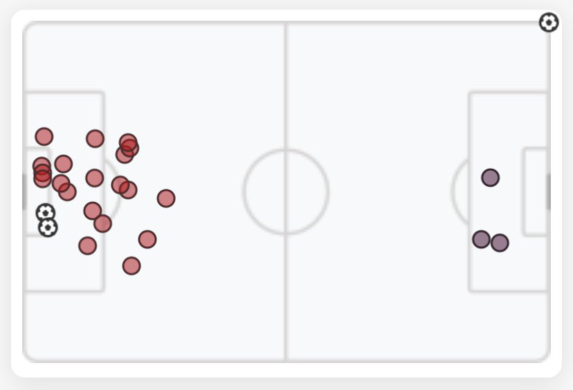 🔎 Spot the Olimpico goal! 

#ARSVIL