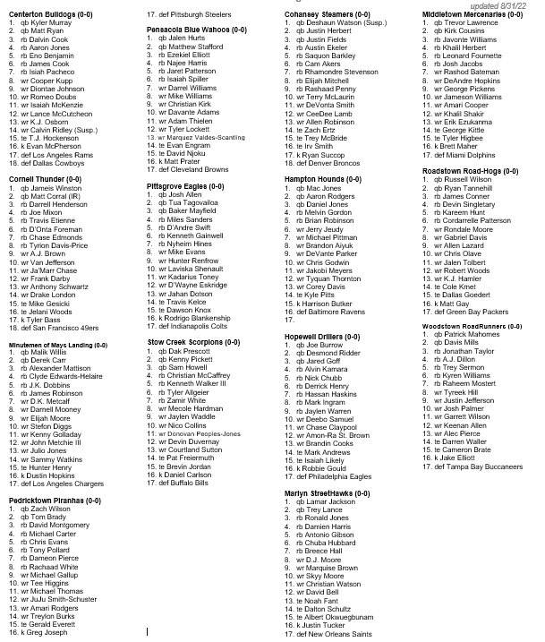 PROFBLeague's tweet photo. All teams are now in compliance with the 17-man roster limit. Here are the rosters heading into the season’s first week. https://t.co/abxkI1mZGe