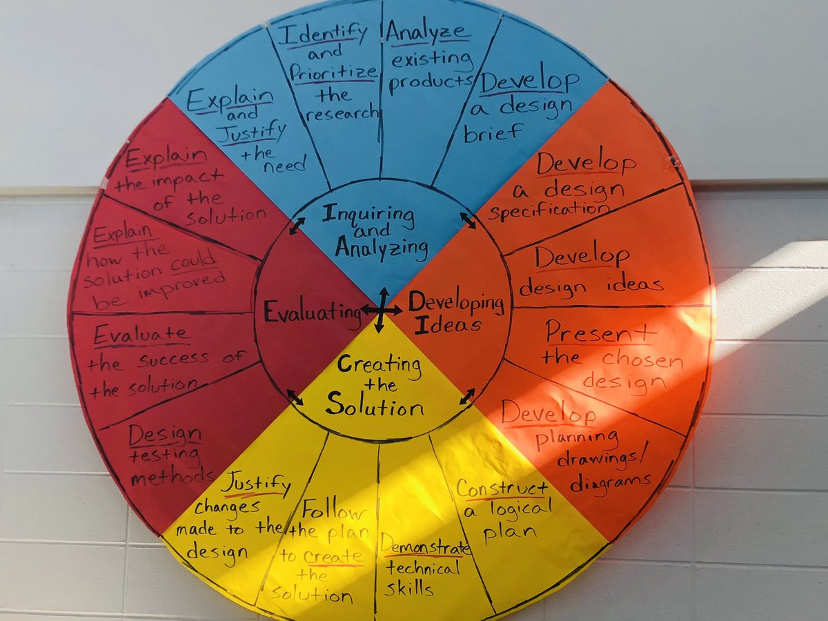 As I continue to meet with the IB leadership in our 40 elementary schools, they have all shared their excitement for stakeholders to #reflect on, #recommit to, and #reenvision the IB in their learning communities this school year! #CPSIB #inspired