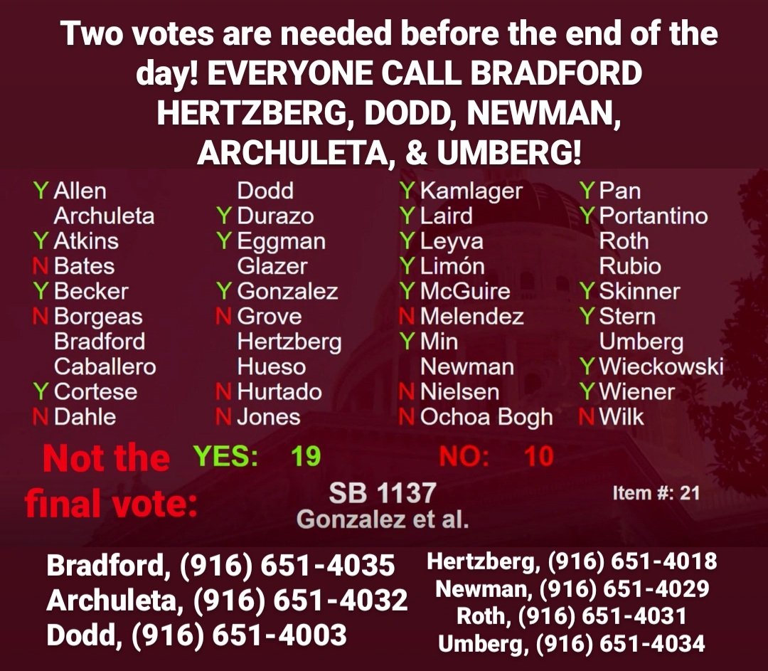 @CAgovernor @CalRecycle @GavinNewsom #SB1137, the bill to finally enact commonsense public health protections and end neighborhood oil and gas drilling is on the senate floor vote today! Call them asap! Heatwaves heighten toxic fumes in frontline communities who need #SetbacksNow !

CA State Senate vote #YesonSB1137