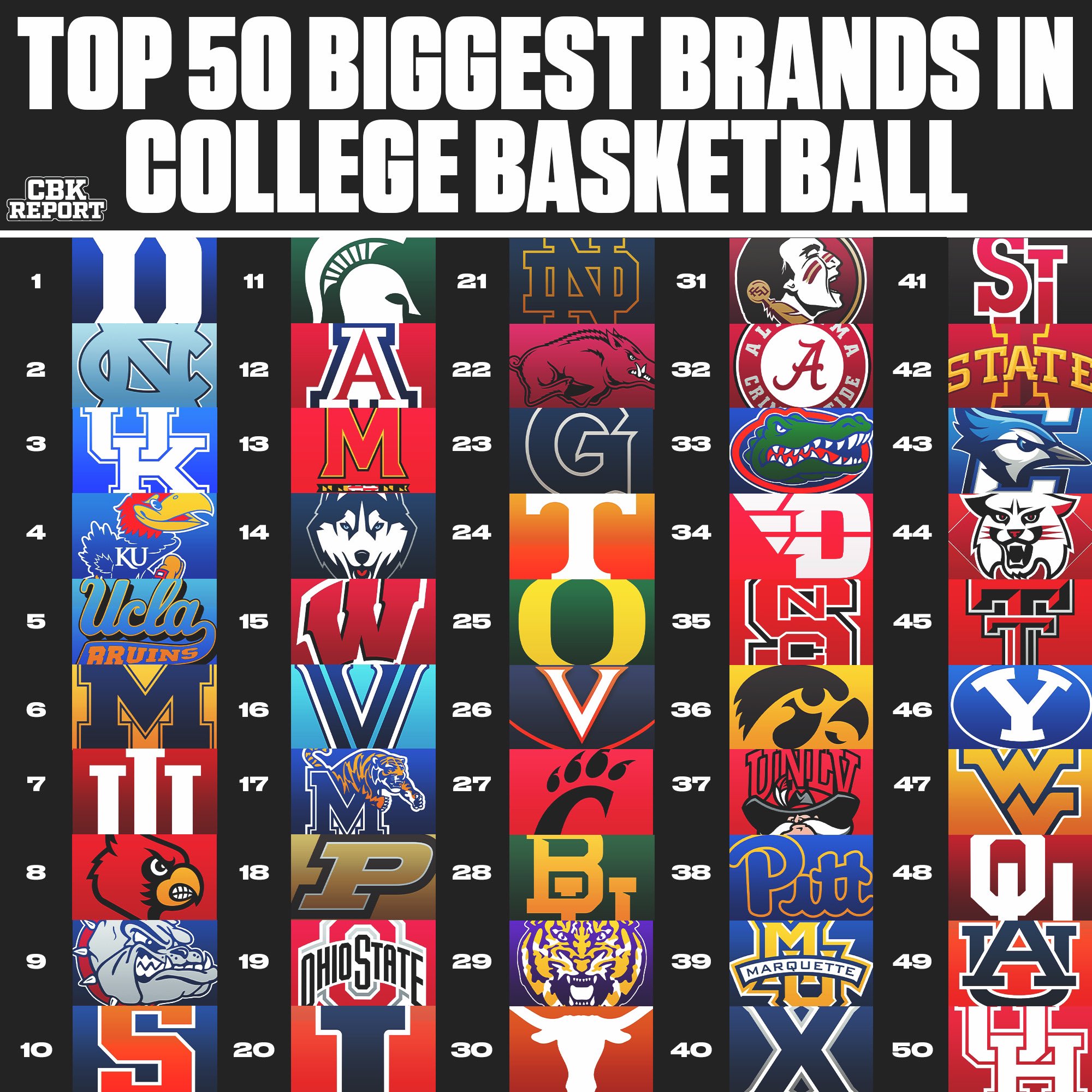 Top 50 top sports brands