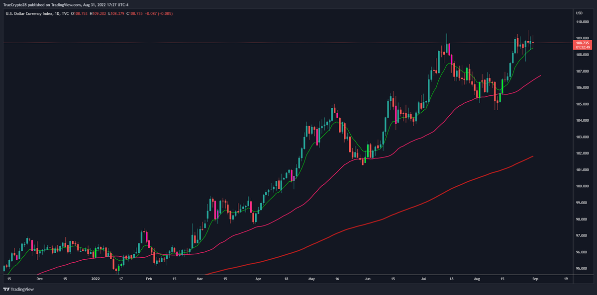 #BTC $DXY 

This is the only show in town that matters at the moment