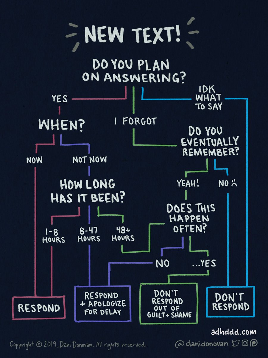 danidonovan's tweet photo. anyone who texts me regularly knows i will respond immediately, in 2-3 business days, or not at all https://t.co/cYJLoxdAea