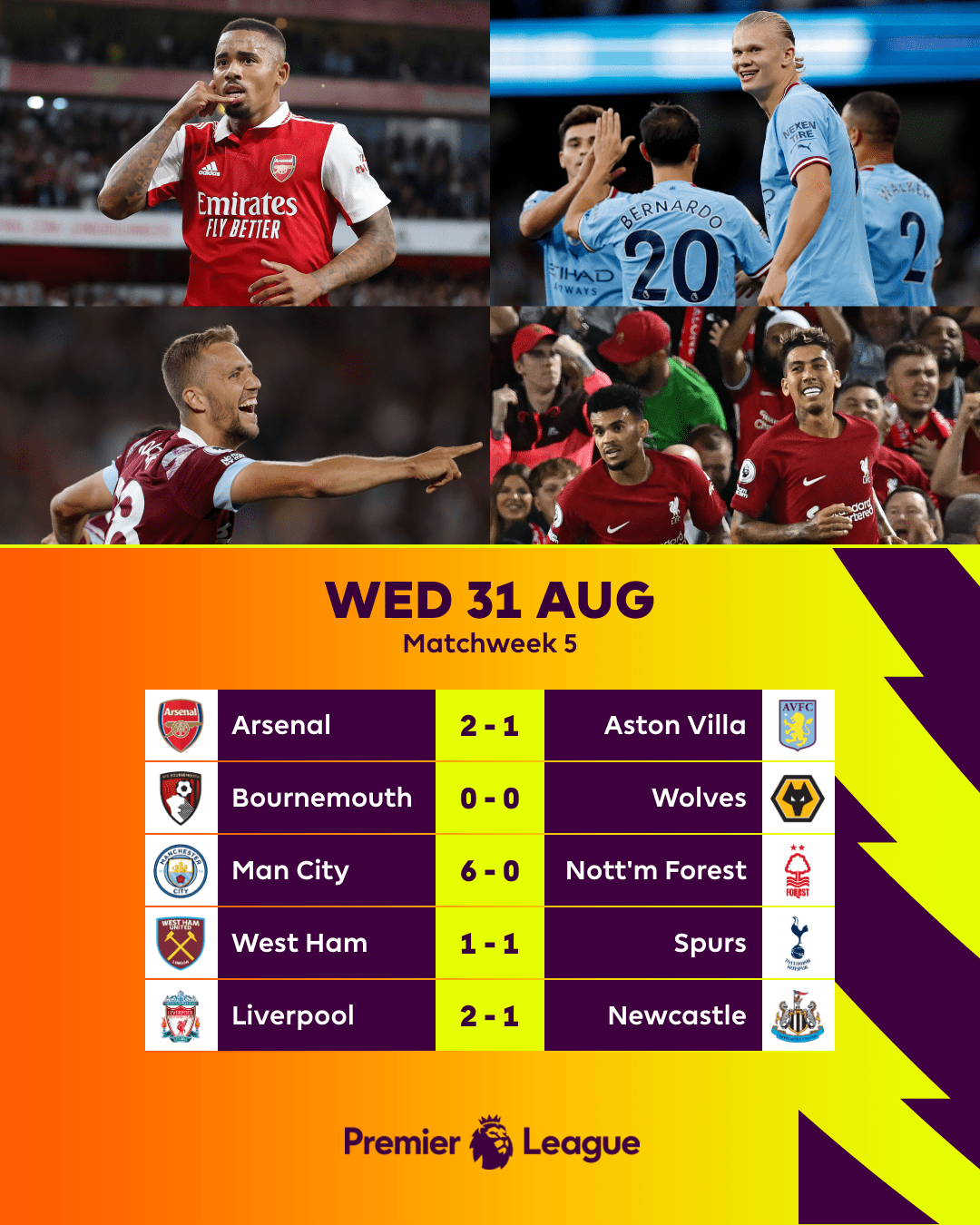 Premier League On Twitter That Was Fun Https t co cF7eGelVQD amazon-prime-video-sport-on-twitter-the-first-real-chance-of-arsmci