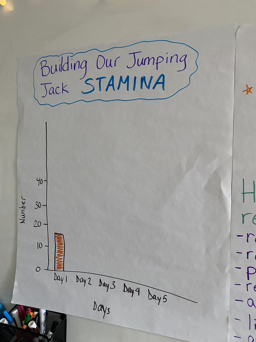 MrsJacobs_1212's tweet image. We have been learning how to build our reading stamina by comparing it with building stamina with jumping jacks! A few more each day! #learnwithmovement #ashlandsoar