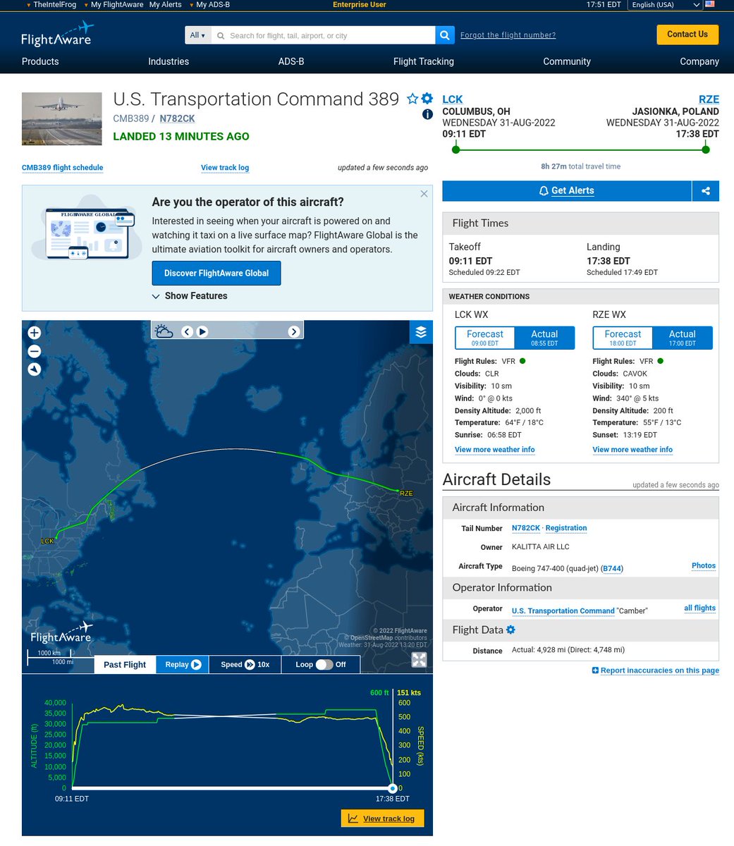 TheIntelFrog's tweet photo. The 343rd flight of US munitions, supplies and aid for Ukraine has arrived in Poland.
#KalittaAir's #N782CK as #CMB389 departed from Travis AFB, CA early this morning and arrived in Rzeszow, by way of Columbus, OH, within the last hour.
This is the 5th flight today alone. https://t.co/NXfKOaGzlL