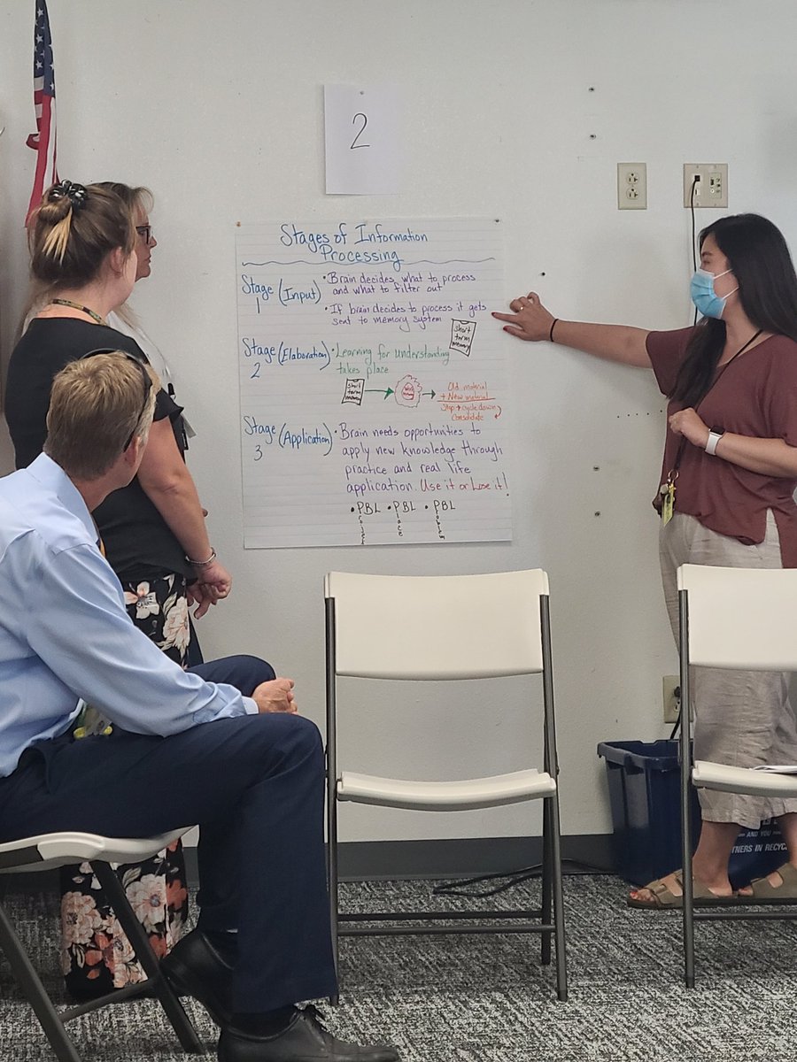 ElmaCani's tweet photo. @BA_STEAM_ACAD staff jigsawed chapter 8- Information Processing to Build Intellective Capacity.  @SBUSD_NEWS @KevinCoordt https://t.co/TP9H0vOmPX