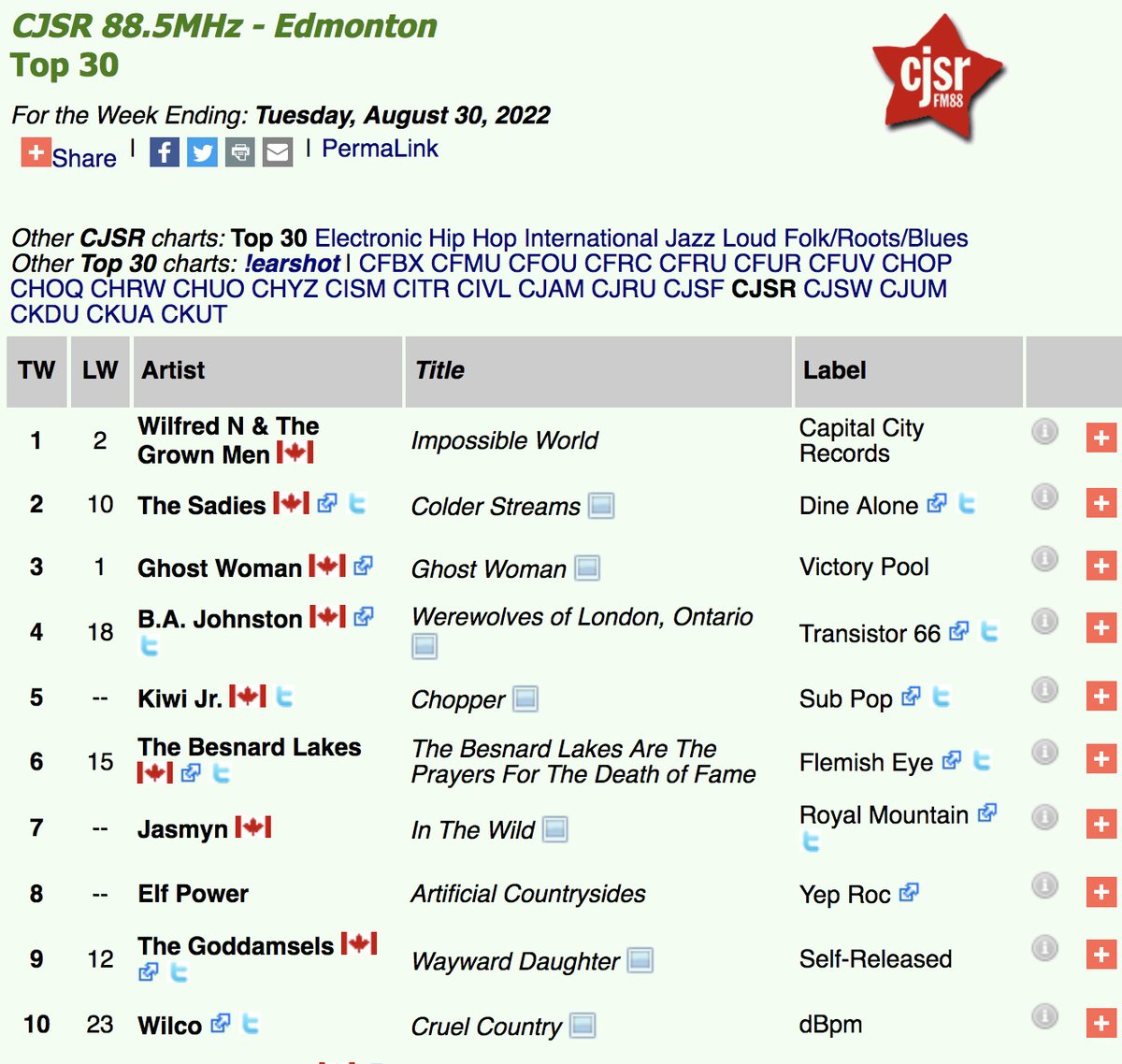 Many thanks to <a href="/cjsr/">CJSR 88.5 FM</a> for placing us at #1 on this week’s CJSR charts (Earshot)!!! It’s a big deal to us, and I hope you give our album “Impossible World” by Wilfred N &amp; the Grown Men. Good place to check out the album and get all the info/music/videos is wilfredkozub.com !