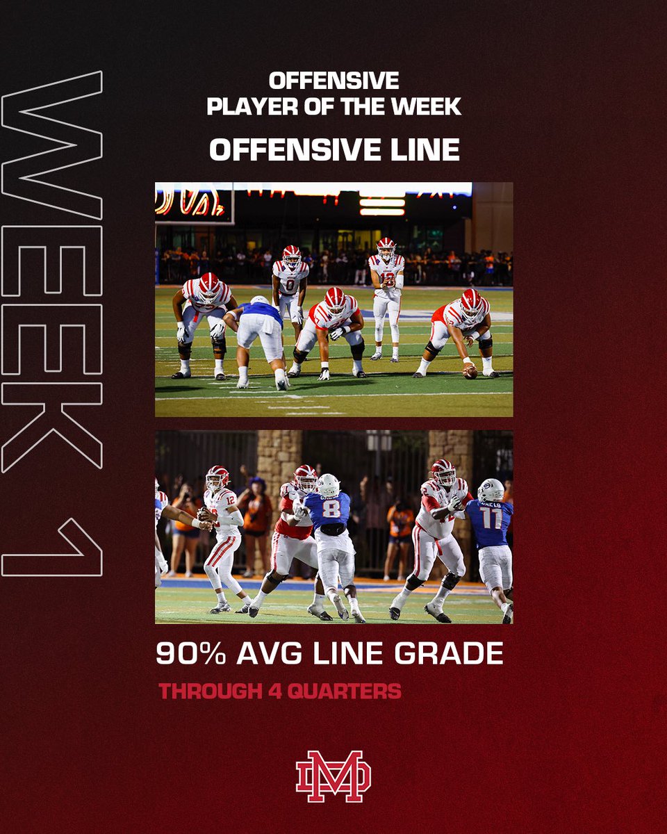 Offensive Player of the Week vs Bishop Gorman: The Offensive Line 👏 

SR <a href="/BjTolo/">BJ TOLO</a> 
SR <a href="/LipeMoala/">LipeMoala</a> 
JR <a href="/DreCarter72/">DeAndre Carter</a> 
JR @BrandonBaker73 
SO Sione Tohi

\|/