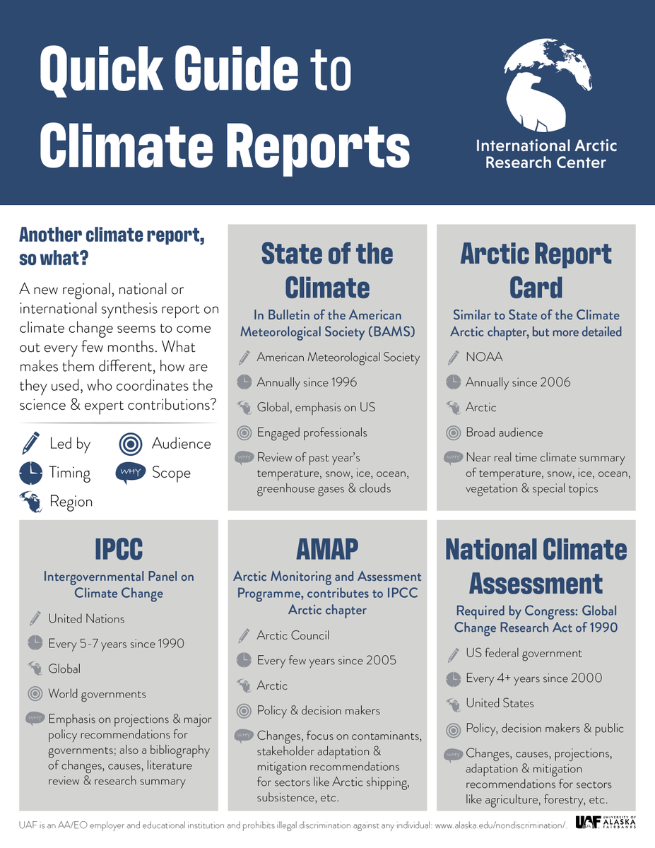 akcassiope's tweet photo. Also, if you're like me and have trouble keeping all the official climate reports straight, check out our guide. https://t.co/Rq2c9jaLjm https://t.co/698OMEfeGi