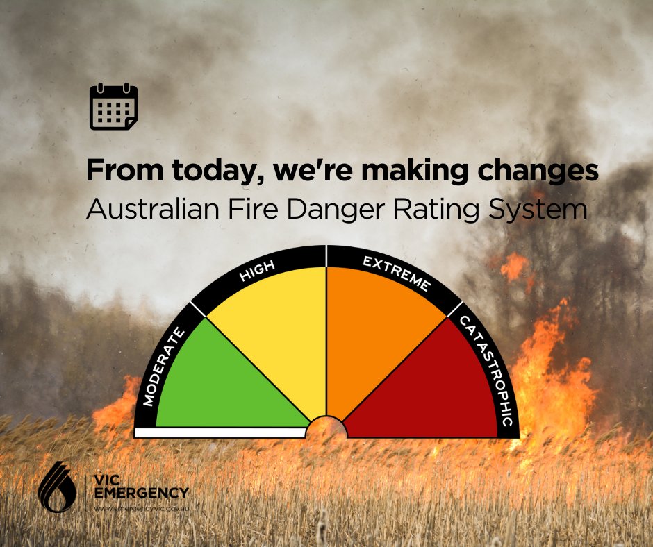 Victoria has over 400 Fire Danger Rating signs. From today, we're introducing a new system which encourages people to act according to the bushfire risk.

The new system is more accurate, less complicated and condenses the ratings to just four levels: emergency.vic.gov.au/prepare/?fbcli…