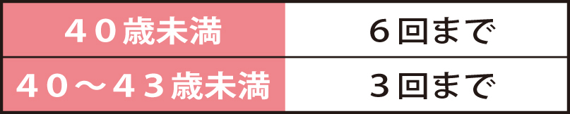 jijimedical's tweet photo. 不妊治療の同意についても「以前は同意書提出だけでしたが、配偶者が来院して同席することが必要です。患者と医師双方に負担になっています」。回数制限がある体外受精について、43歳以上に保険適用がない点を「厳し過ぎる」と指摘し、45歳以上に引き上げることを提案する。https://t.co/RHC8vv1Opy https://t.co/TaC31oJETh