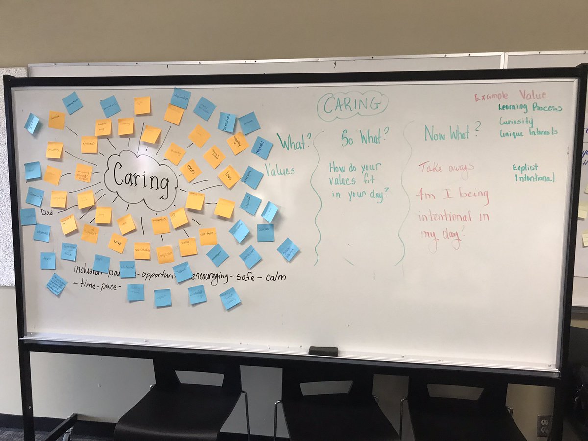 LailSat's tweet photo. August Professional Day #sd63 #prospectlake #joyofbeingawriter #kindandcaringkids #anchorbooks #aligningwhatwevaluetowhatwedo #twoschoolscollaboratingandsharing https://t.co/QUGu2IFNhX