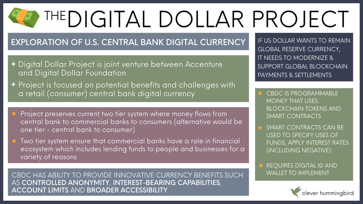 mollyelmore22's tweet image. What is the Digital Dollar Project? 

How does it different from FedNow?

The US announced an exploratory project around a retail CBDC.

🧵A thread on the Digital Dollar Project, and the pros &amp;amp; cons of moving the dollar to the blockchain.