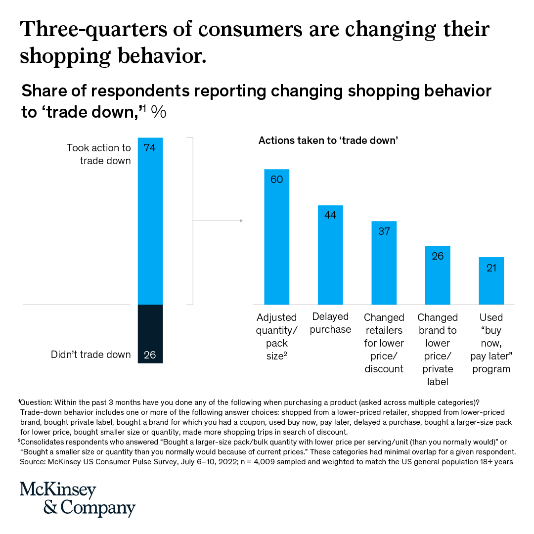 McKinsey & Company on Twitter "74 percent of consumers say they’re