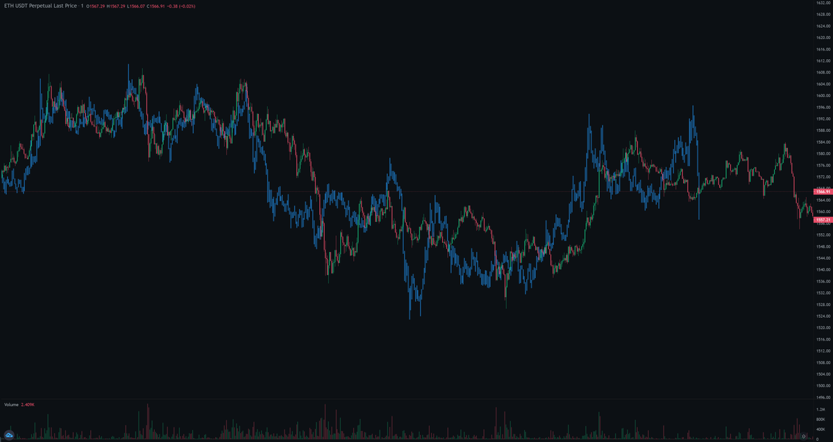 LSDinmycoffee's tweet photo. ETH full "fractal" update (why are we using the world fractal so inappropriately btw?) https://t.co/EnjJOGrJdz