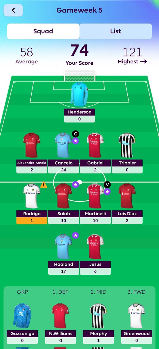 LeftAlwayz's tweet image. 74 points for #GW5 
Trippier on the chopping block this week. Slowly chipping away at OR 📉 Few days turnaround, Wishing everyone many green arrows for #GW6 
#FPL #FPLCommunity