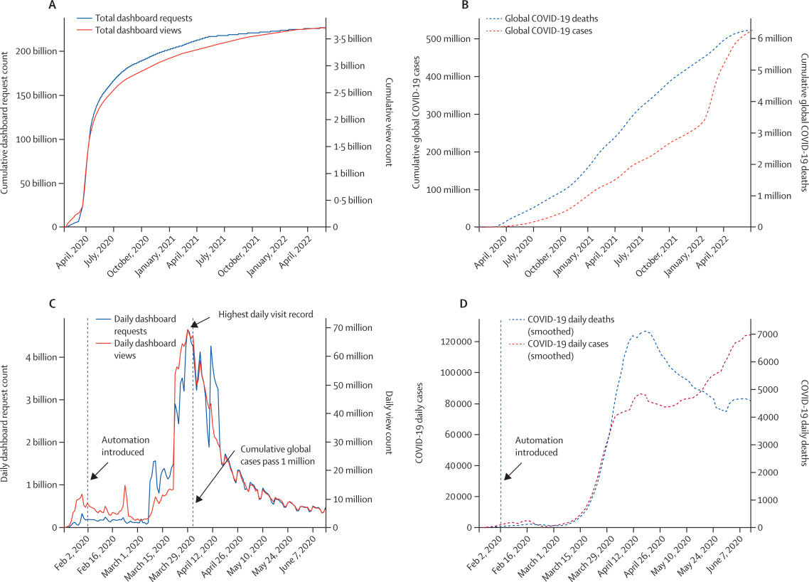 Ensheng Dong tweet media