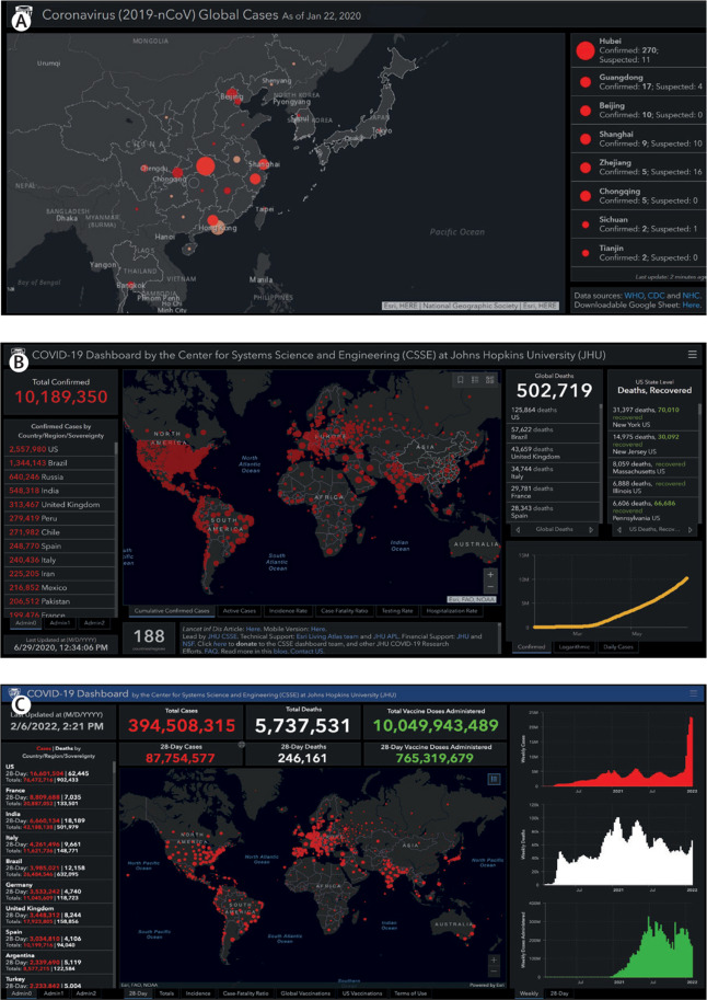Ensheng Dong (@energeticod) on Twitter photo Happy to share our latest article about stories behind the <a href="/JohnsHopkins/">Johns Hopkins University</a> #COVID19 dashboard. By far, we have received over 226 billion feature layer requests and 3.6 billion page views! doi.org/10.1016/S1473-… Happy to share our latest article about stories behind the <a href="/JohnsHopkins/">Johns Hopkins University</a> #COVID19 dashboard. By far, we have received over 226 billion feature layer requests and 3.6 billion page views! doi.org/10.1016/S1473-…
