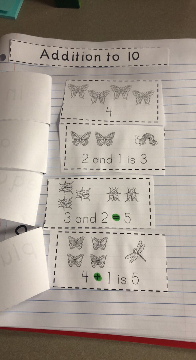 kimberlylarive's tweet photo. Learning how to use part part whole mats to add number up to 10 in first grade. Also, using our math notebooks to learn math vocabulary! 
#chooseLP #mathfun #firstgrade https://t.co/KmDa1J6eea