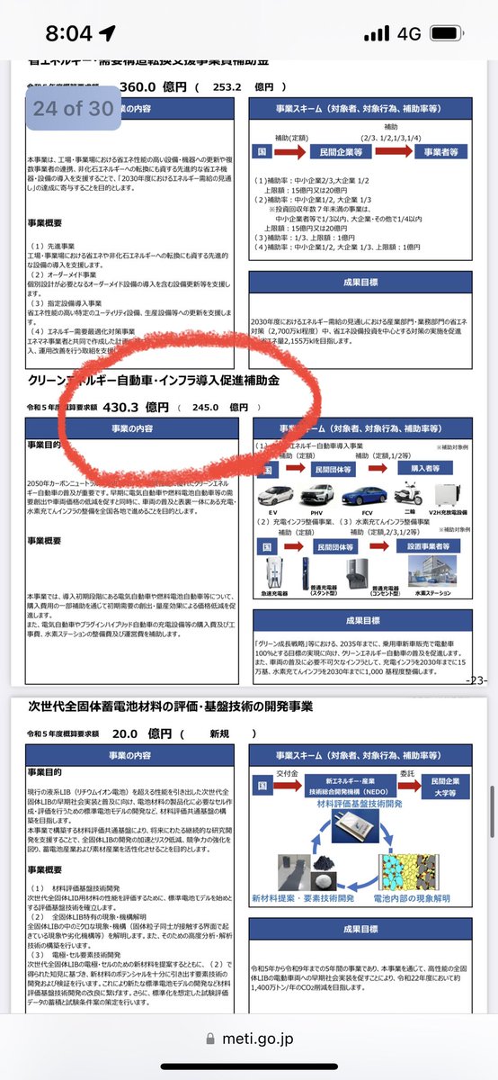 shingomonica28's tweet photo. 経産省の令和5年度概算要求が出ましたよ✨
昨年度245億円に対して、430.3億円。 #モデルY 換算で66200台分🚘🚘🚘
これで補助金大丈夫かな😆

https://t.co/YLpNau6QNI https://t.co/SRcIcATYkv
