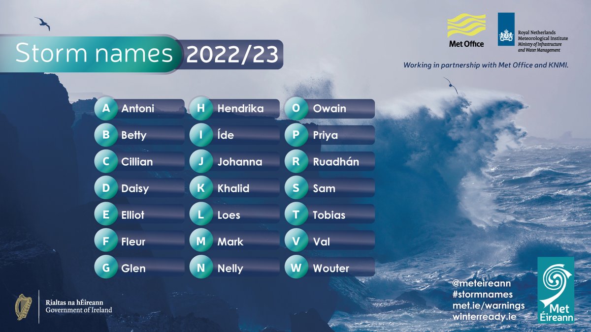 MetEireann's tweet photo. Met Éireann, along with @metoffice and @KNMI, have announced the new list of storm names for the 2022/23 storm season 👇
📰Find out more about recent and future storms in Ireland, Met Éireann's weather warning services and more https://t.co/ezyNgpIseU
#StormName #BeWinterReady https://t.co/5xOgInvty8